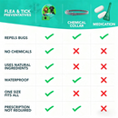 Dog Tag Pendant – Flea & Tick Prevention, Waterproof & Safe for All Breeds