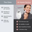 At-home device versus clinic comparison